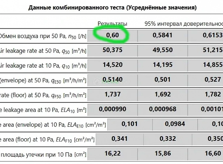 Баня Элегия К40-1 (ТСН Лесная Элегия) — фото строительства