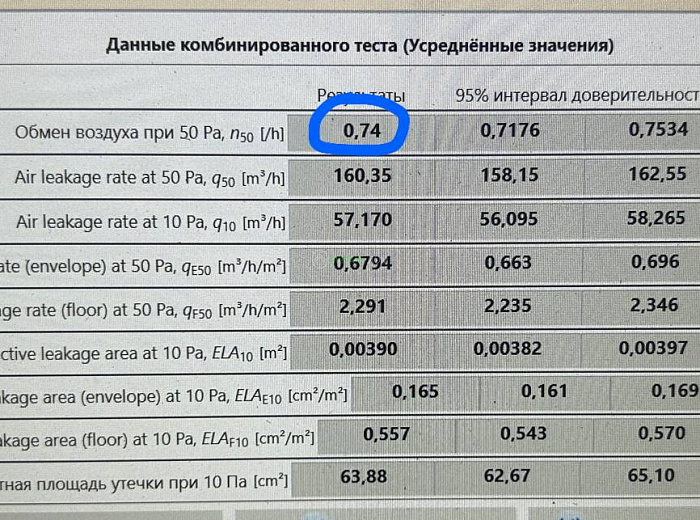 ИД 000752 Фьорд К85-1 (д. Кулаково) — этап строительства