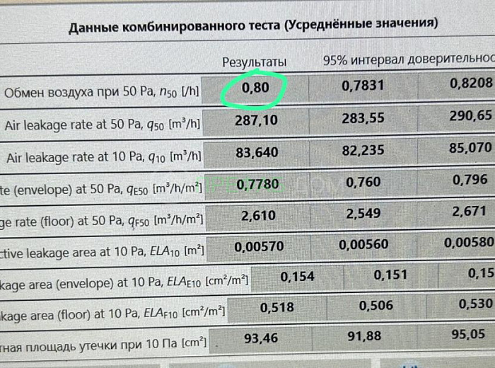 ИД 000724 Жилой дом Анталия К122-1 (деревня Ведищево) — этап строительства