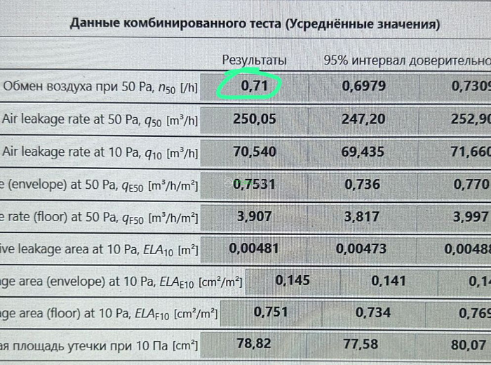 ИД 000736 Сибиряк К140-2 (г. Подольск) — этап строительства