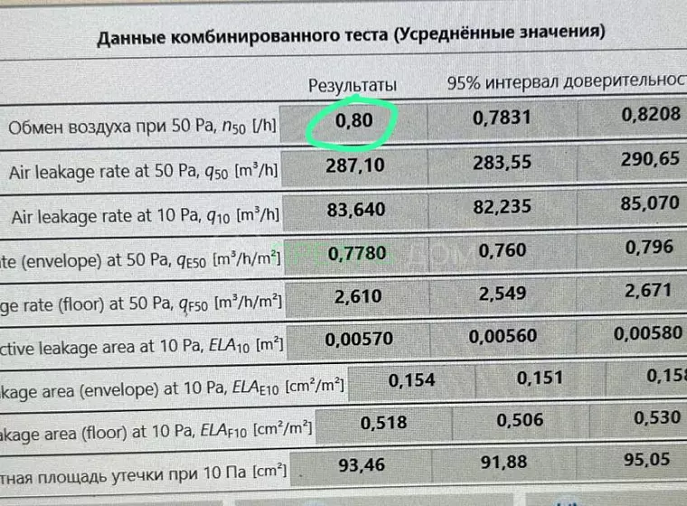ИД 000724 Жилой дом Анталия К122-1 (деревня Ведищево) — фото строительства