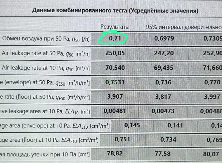ИД 000736 Сибиряк К140-2 (г. Подольск) — фото строительства
