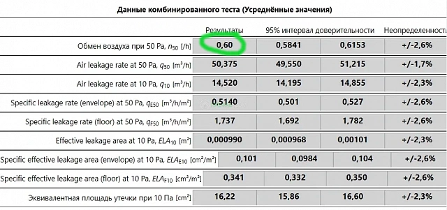 Баня Элегия К40-1